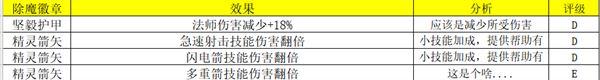 除魔试炼深度攻略