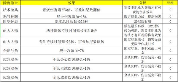 羁绊组合，出则必拿