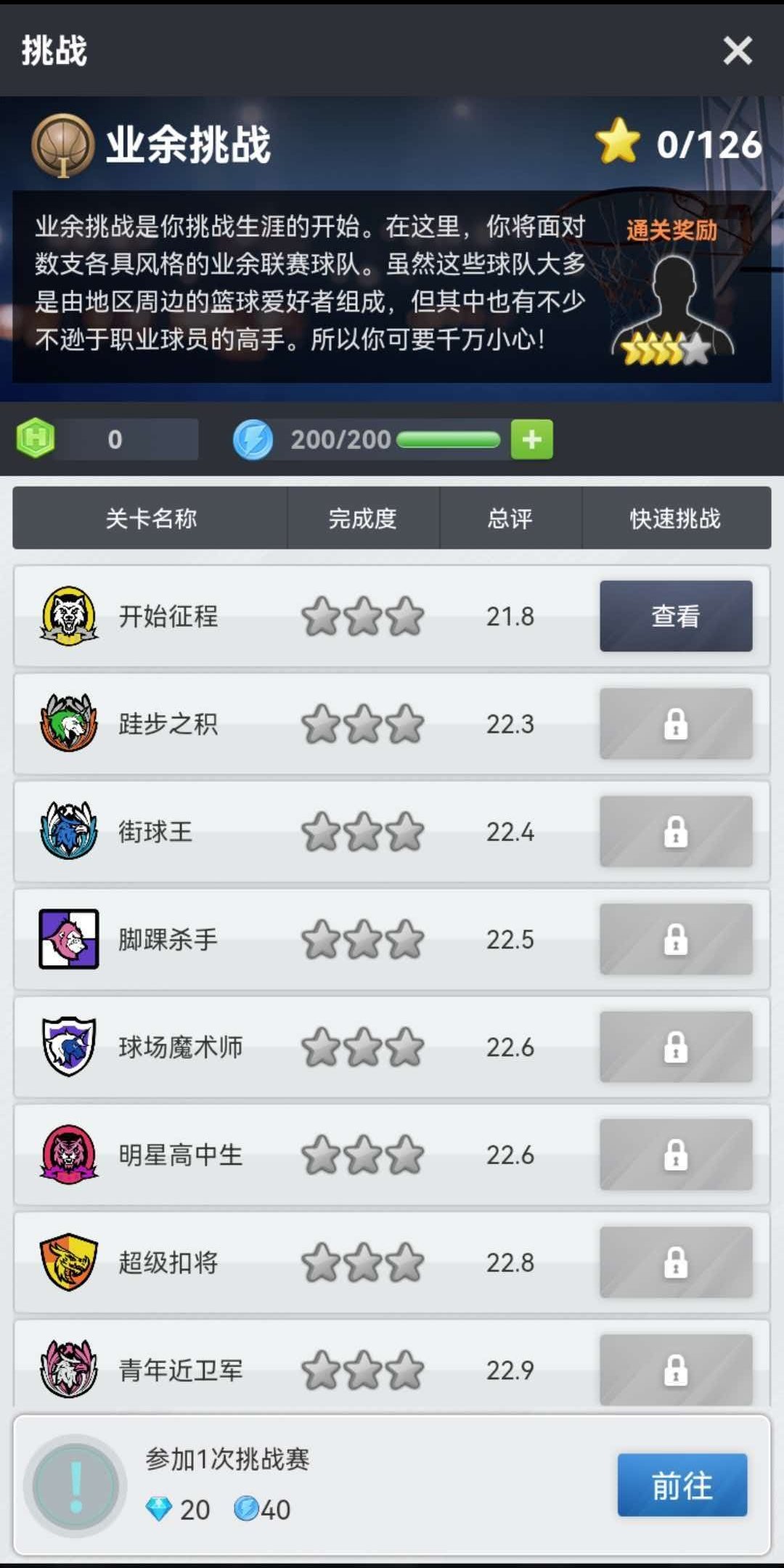 死守运营底线：门票加商业活动必须覆盖工资