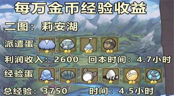 升级不再愁,三张地图让你效率翻倍