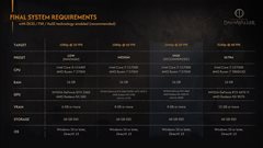 《黎明行者之血》最终PC配置要求公布 4K需RTX 4070Ti